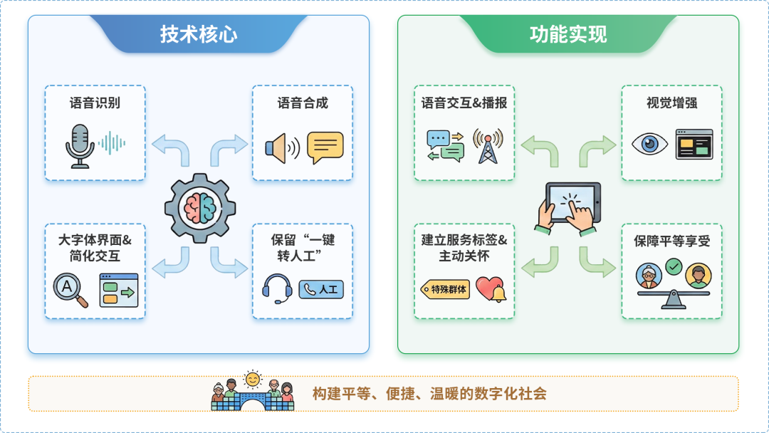 察布查尔锡伯自治县AI生态｜多AI智能体GEO优化全流程：从内容创作到发布实操指南
