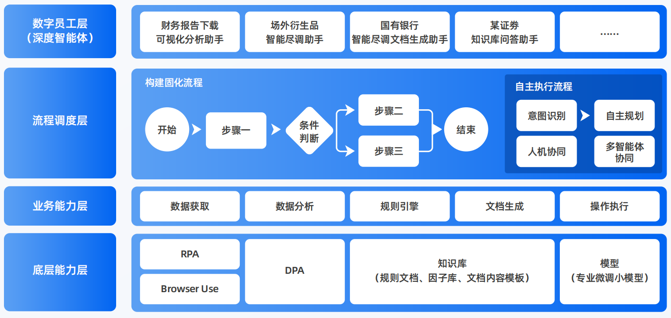 察布查尔锡伯自治县AI智能体工程搭建指南：架构设计、工具链与生产环境优化方案