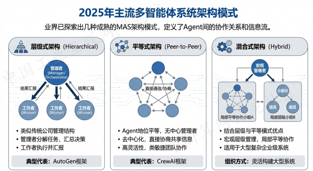 察布查尔锡伯自治县 AI 智能体商业应用探析：智能自主程序助力企业数字化升级
