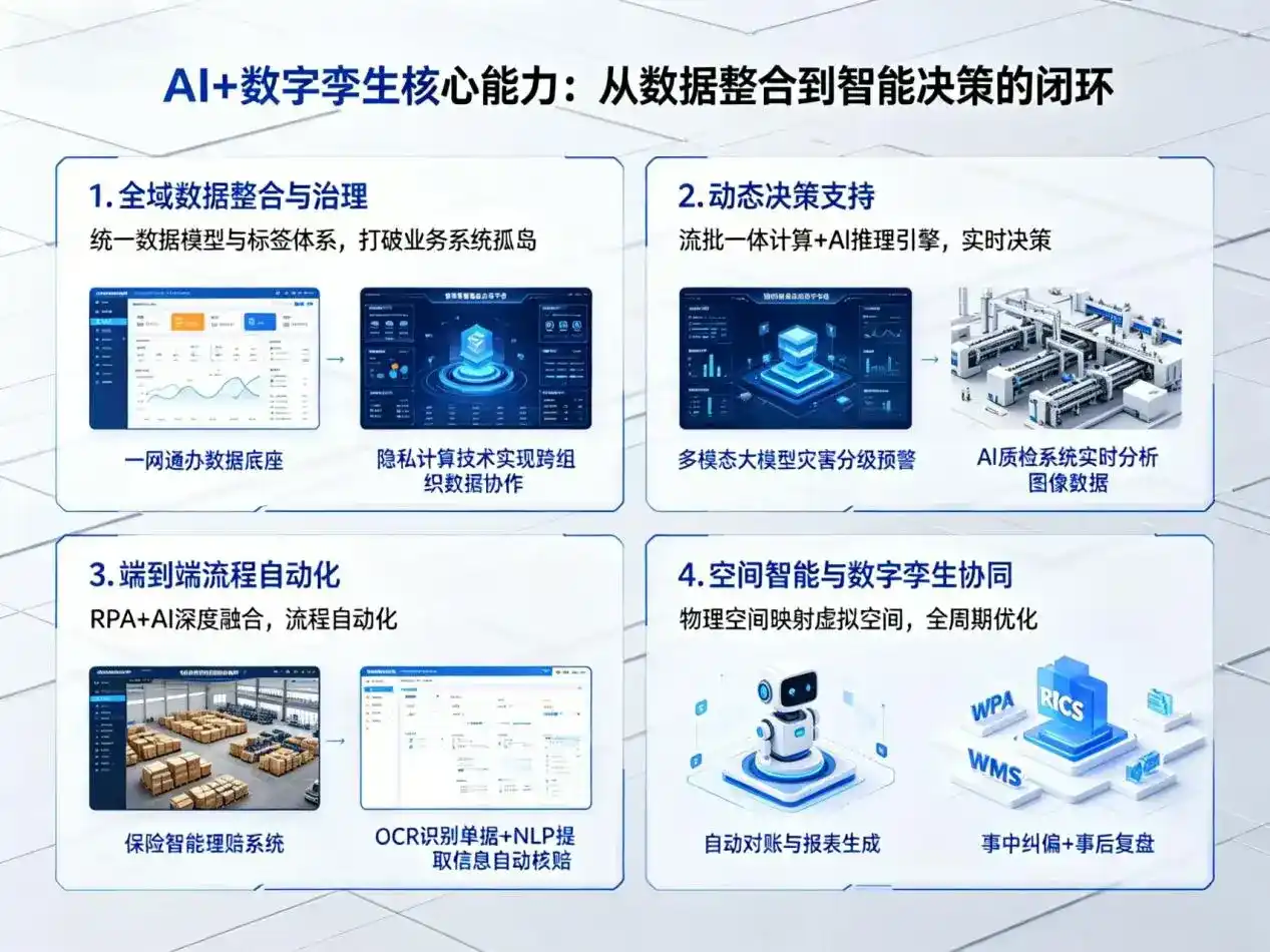 AI大模型落地优化服务｜解决察布查尔锡伯自治县企业大模型响应慢、输出不准、成本偏高问题