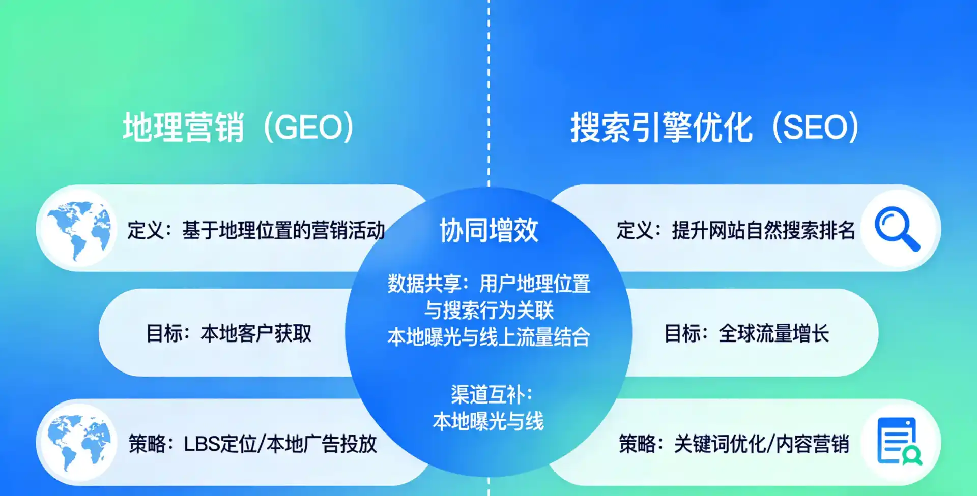 立足察布查尔锡伯自治县，从用户需求与流量逻辑，解读GEO优化的落地价值与应用前景