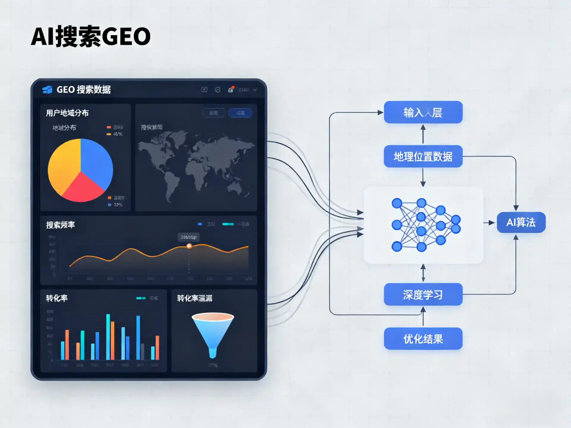 察布查尔锡伯自治县GEO优化服务商该如何筛选？生成式引擎优化行业实践观察